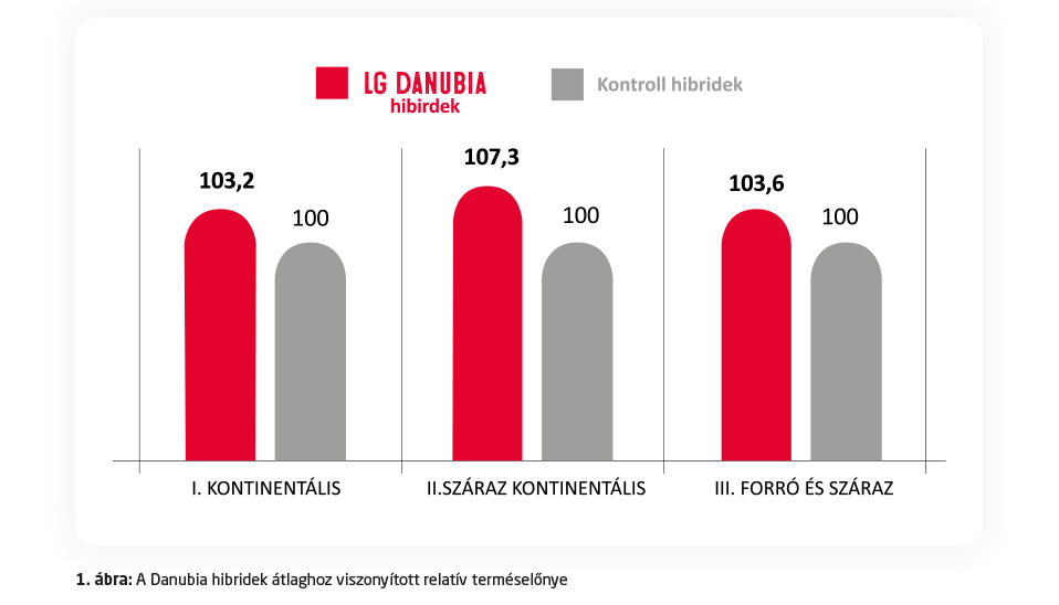 danubia pr 03