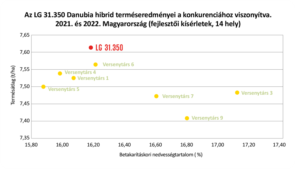 danubia pr 05