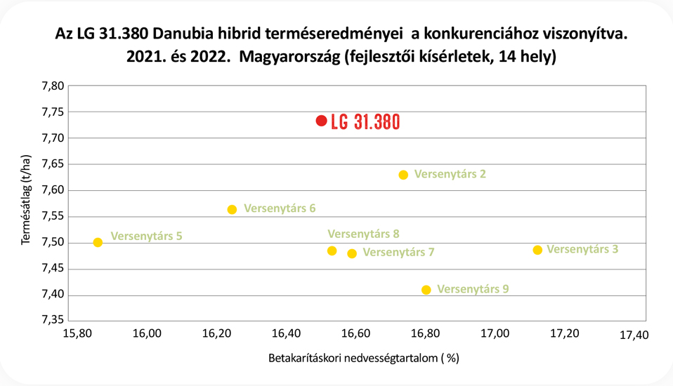 danubia pr 06